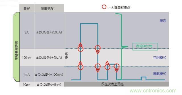 工程師該如何估計無線傳感器電池供電時間？