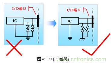 如何將EMC問(wèn)題“扼殺”在產(chǎn)品開(kāi)發(fā)過(guò)程中的“搖籃里”？