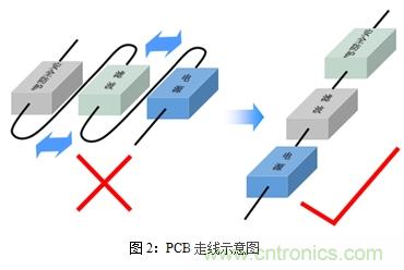 如何將EMC問(wèn)題“扼殺”在產(chǎn)品開(kāi)發(fā)過(guò)程中的“搖籃里”？