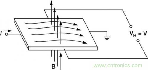 對比六種電流測量方法，孰優(yōu)孰略一目了然