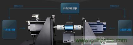電機(jī)扭矩測量結(jié)果和傳感器精度對(duì)不上，咋辦？