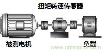 電機(jī)扭矩測量結(jié)果和傳感器精度對(duì)不上，咋辦？