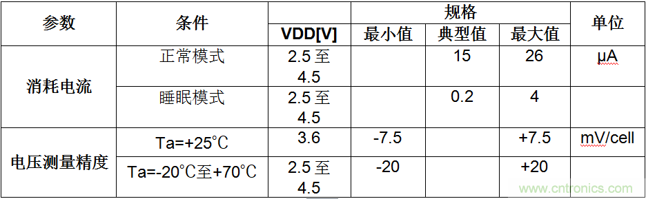可穿戴設(shè)備電量計的準(zhǔn)確度令人堪憂，如何破解？