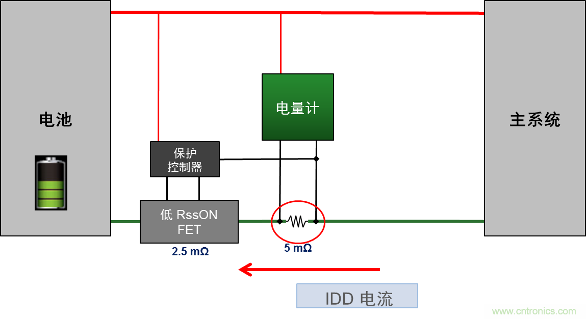 可穿戴設(shè)備電量計的準(zhǔn)確度令人堪憂，如何破解？