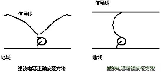 采用電容器抑制電磁干擾時需要注意什么？