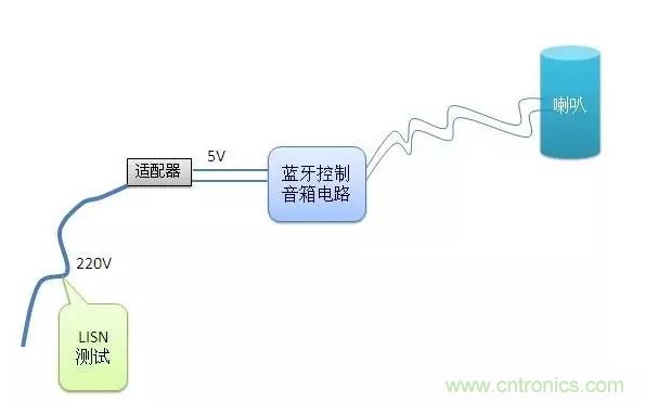 傳導(dǎo)發(fā)射，狠招不出，限值超標(biāo)就是解決不了