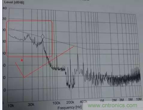共模電感與Y電容到底應該怎么組合成濾波器？