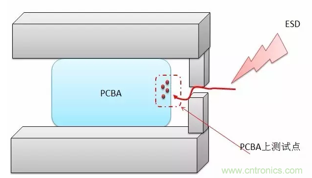 產(chǎn)品ESD測試中，空氣放電機(jī)器容易死機(jī)怎么破？