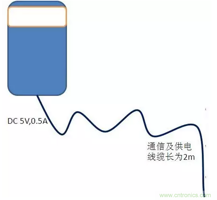 CISPR22 RE ClassB測試中RE輻射超標十幾dB，怎么辦？