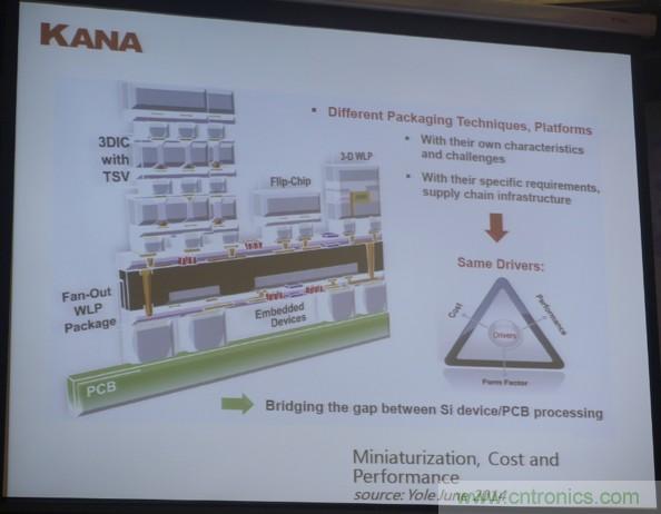 為了更小更超能，他們要用SiP取代PCB！