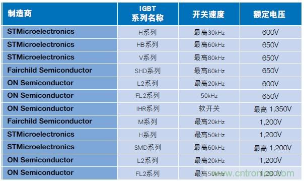 MOSFET靠什么進軍IGBT的應用領域？
