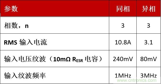 相移時延如何改善DC/DC轉(zhuǎn)換器性能？