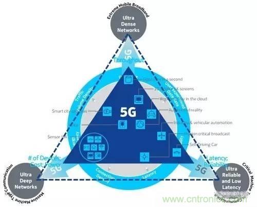 NB-LTE與NB-CIoT誰更能討得5G的歡心？