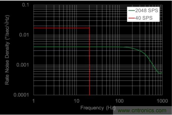http://www.gloirel.com.cn/sensor-art/80031511