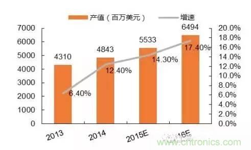 SiP封裝如何成為超越摩爾定律的重要途徑？