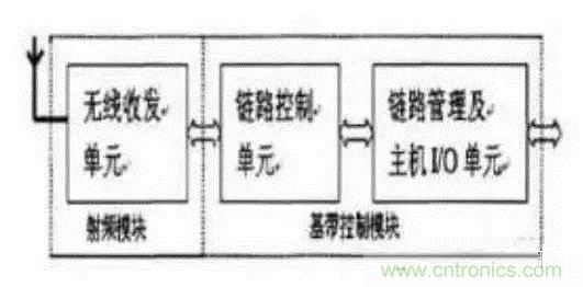 SiP封裝如何成為超越摩爾定律的重要途徑？