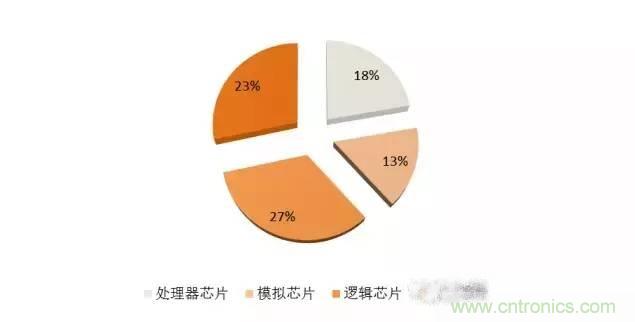 SiP封裝如何成為超越摩爾定律的重要途徑？