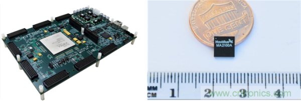 FPGA與ASIC，誰(shuí)將引領(lǐng)移動(dòng)端人工智能潮流？
