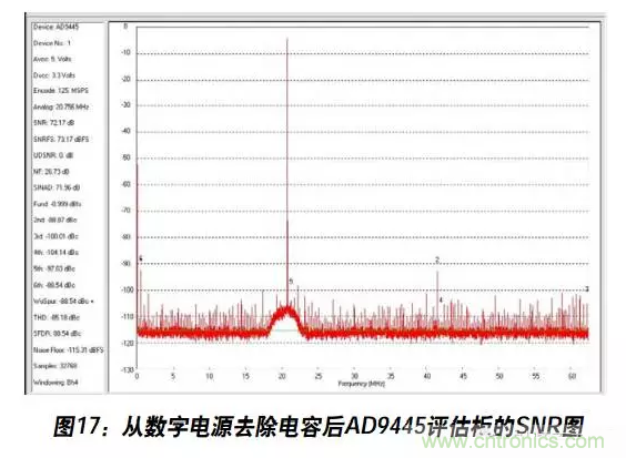 例解電路去耦技術，看了保證不后悔