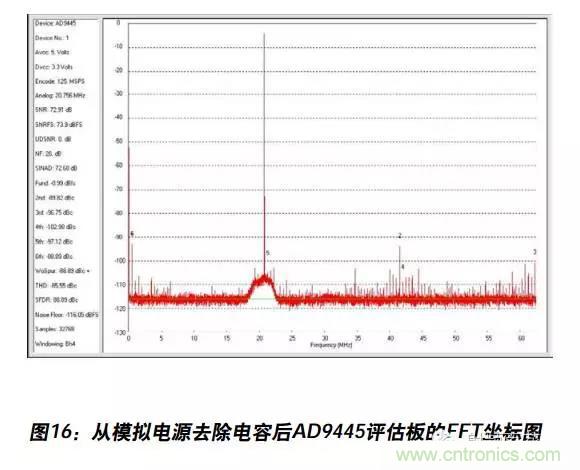 例解電路去耦技術，看了保證不后悔
