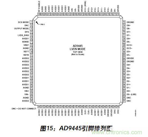 例解電路去耦技術，看了保證不后悔