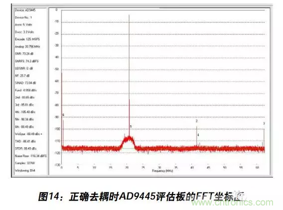 例解電路去耦技術，看了保證不后悔