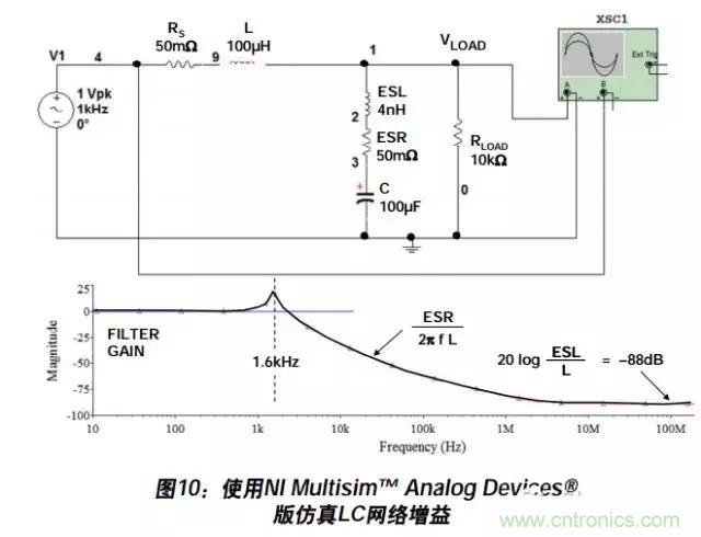 例解電路去耦技術，看了保證不后悔