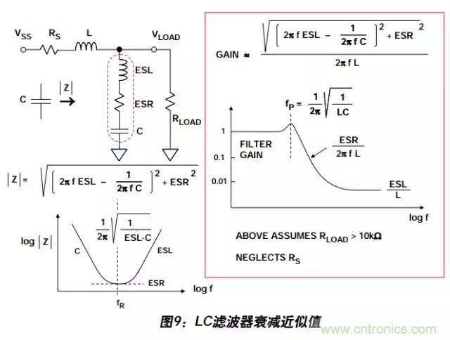 例解電路去耦技術，看了保證不后悔