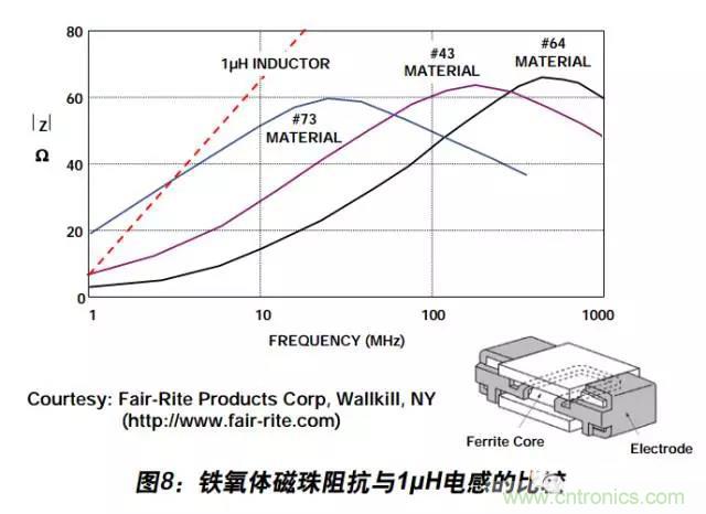 例解電路去耦技術，看了保證不后悔