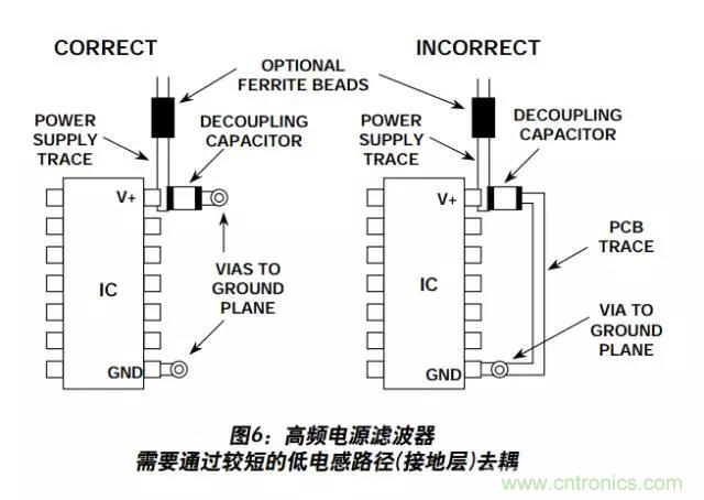 例解電路去耦技術，看了保證不后悔