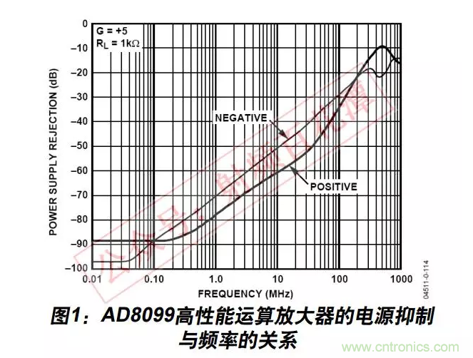 例解電路去耦技術，看了保證不后悔