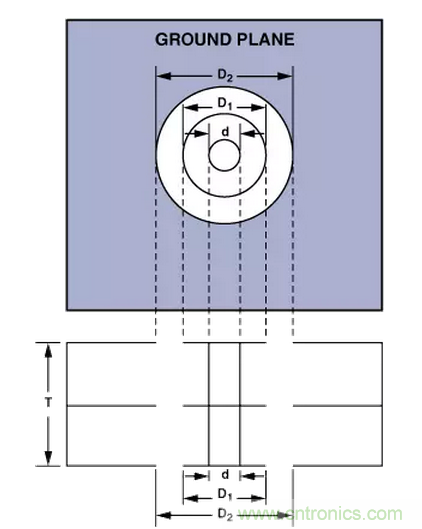 “歪果仁”經(jīng)驗(yàn)之談:高頻PCB布線實(shí)踐指南