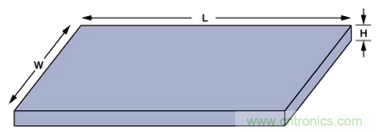 “歪果仁”經(jīng)驗(yàn)之談:高頻PCB布線實(shí)踐指南