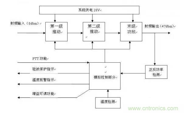 想看大牛是如何DIY射頻功放的嗎？