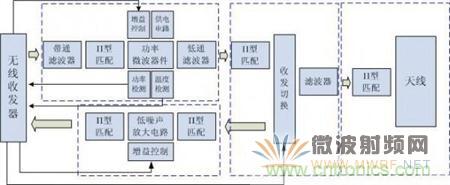 Atheros對Ralink，看WiFi產(chǎn)品的射頻電路設(shè)計
