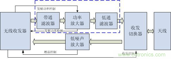 Atheros對Ralink，看WiFi產(chǎn)品的射頻電路設(shè)計