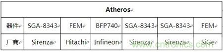 Atheros對Ralink，看WiFi產(chǎn)品的射頻電路設(shè)計