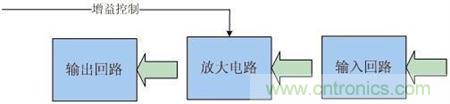 Atheros對Ralink，看WiFi產(chǎn)品的射頻電路設(shè)計