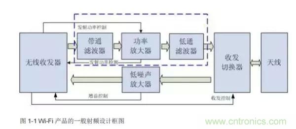 Atheros對Ralink，看WiFi產(chǎn)品的射頻電路設(shè)計