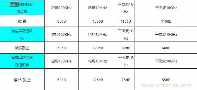 論靜電屏蔽、靜磁屏蔽和高頻電磁場(chǎng)屏蔽的異同