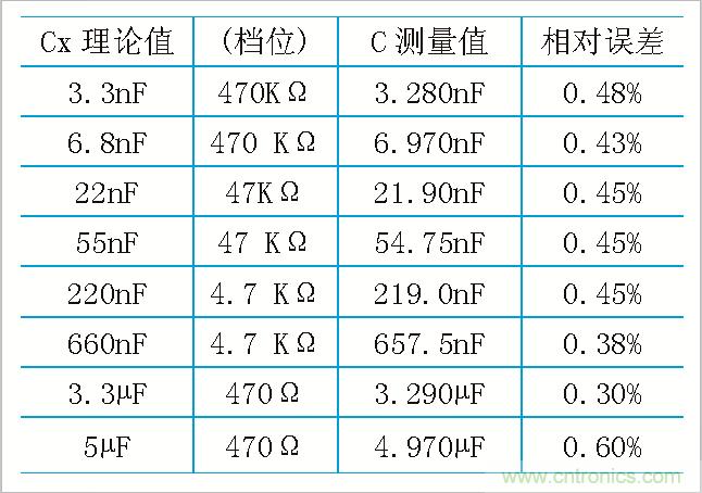 用555定時器如何設(shè)計電容測試儀？