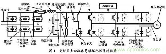 二、損壞原因查找
