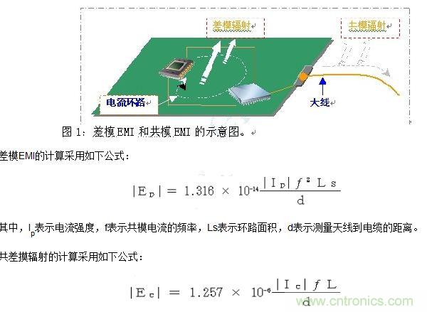 如何利用EMIStream來(lái)解決板級(jí)EMI問(wèn)題？