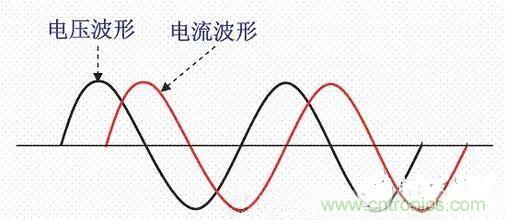 如何校正開關(guān)電源的功率因素呢？