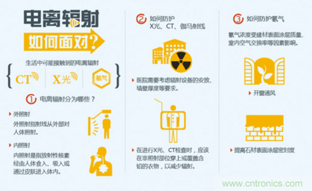 編輯親測(cè)帶你了解輻射真相，讓你不再談“輻”色變