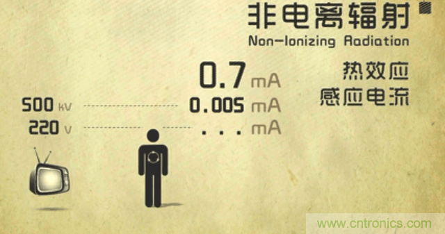 編輯親測(cè)帶你了解輻射真相，讓你不再談“輻”色變