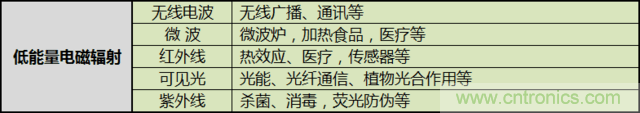 編輯親測(cè)帶你了解輻射真相，讓你不再談“輻”色變