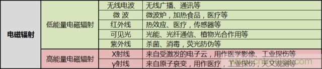 編輯親測(cè)帶你了解輻射真相，讓你不再談“輻”色變