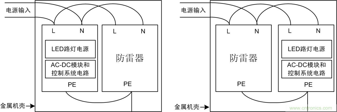 防雷器能否發(fā)揮作用？如何接線至關重要
