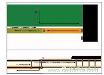 信號電流從器件引腳經(jīng)過通孔流到較低層。回流在被迫流向最近通孔改變至不同參考層之前位于信號之下。
